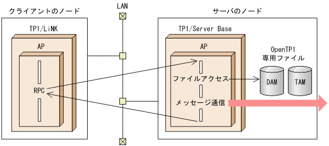 [図データ]