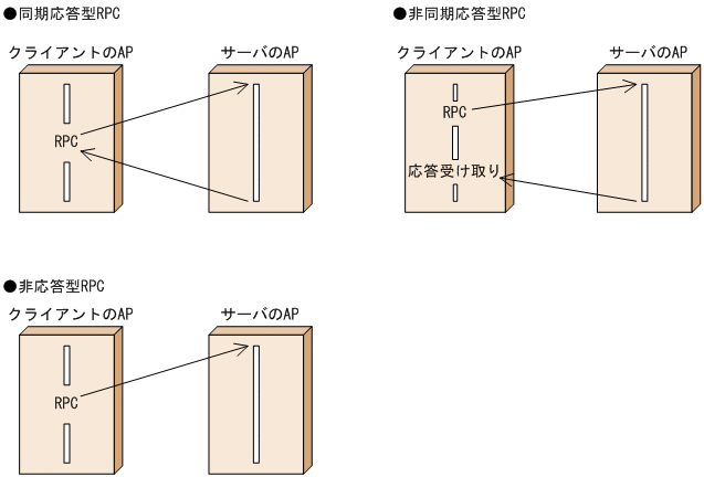 [図データ]