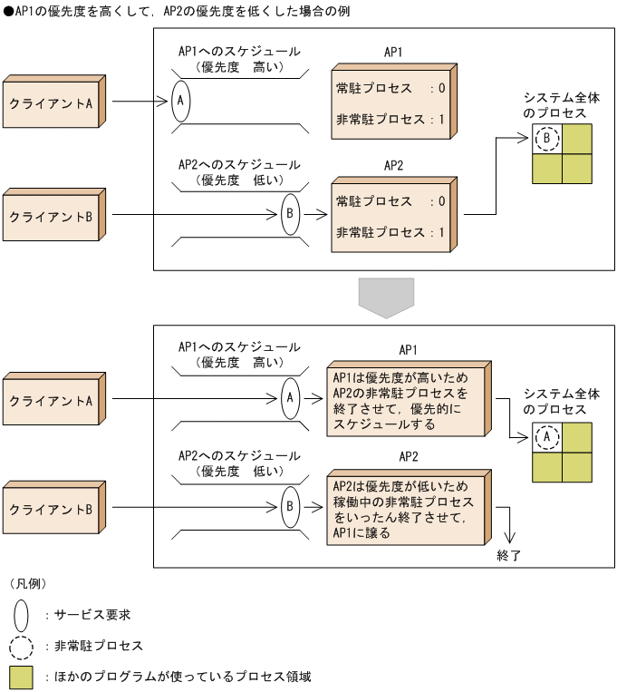 [図データ]