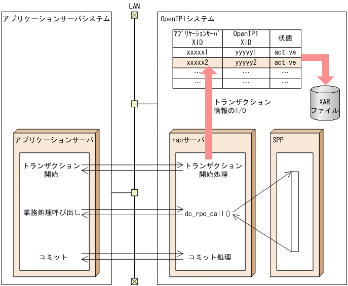 [図データ]