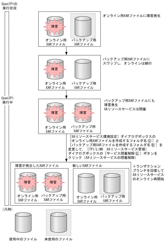 [図データ]