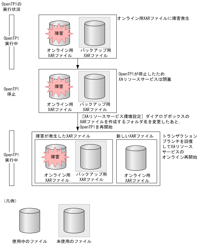 [図データ]