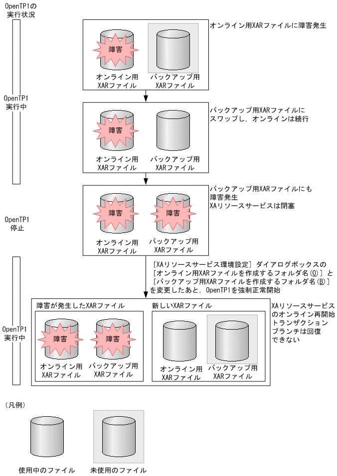 [図データ]