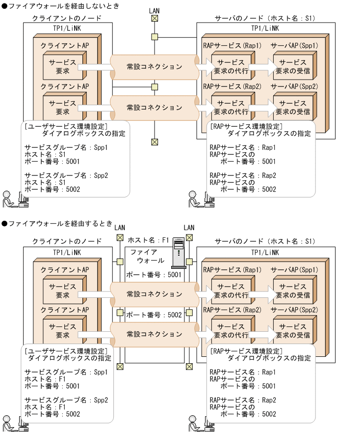 [図データ]