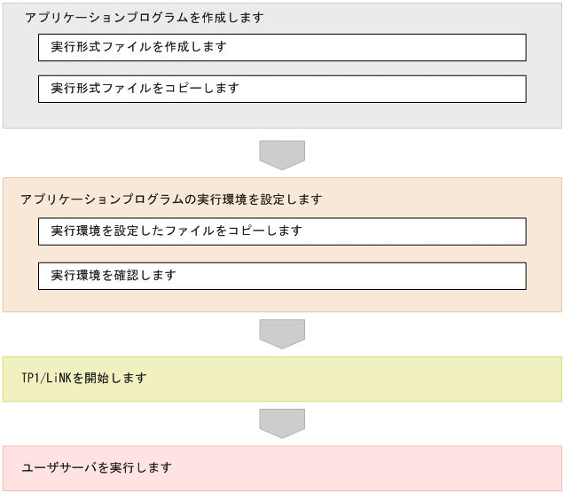 [図データ]