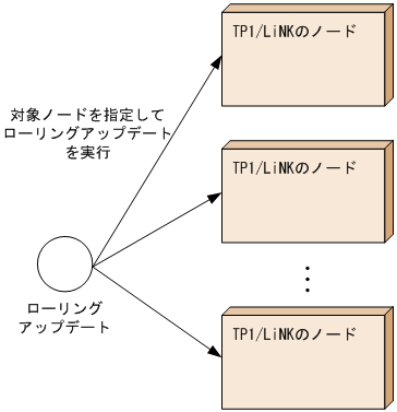 [図データ]