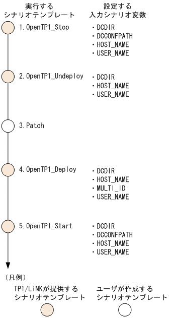 [図データ]