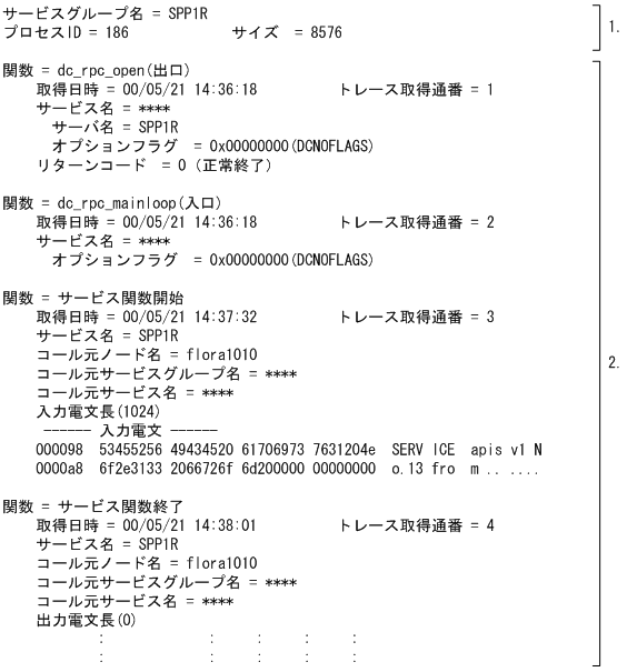 [図データ]