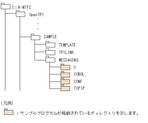 [図データ]