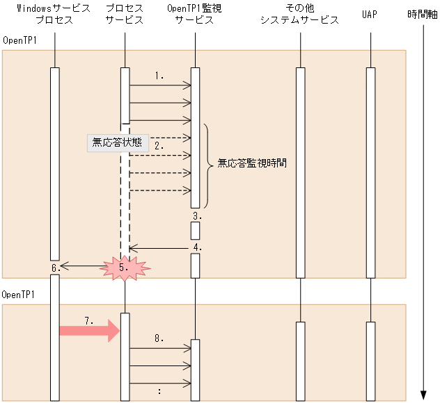 [図データ]