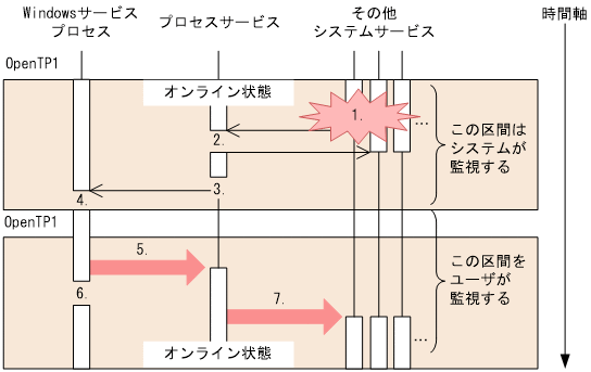 [図データ]