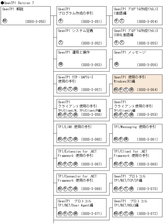 [図データ]