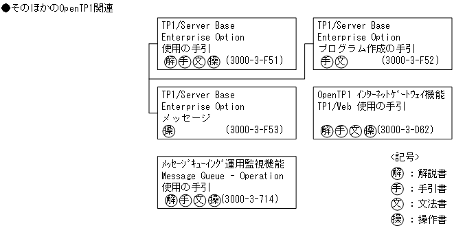 [図データ]