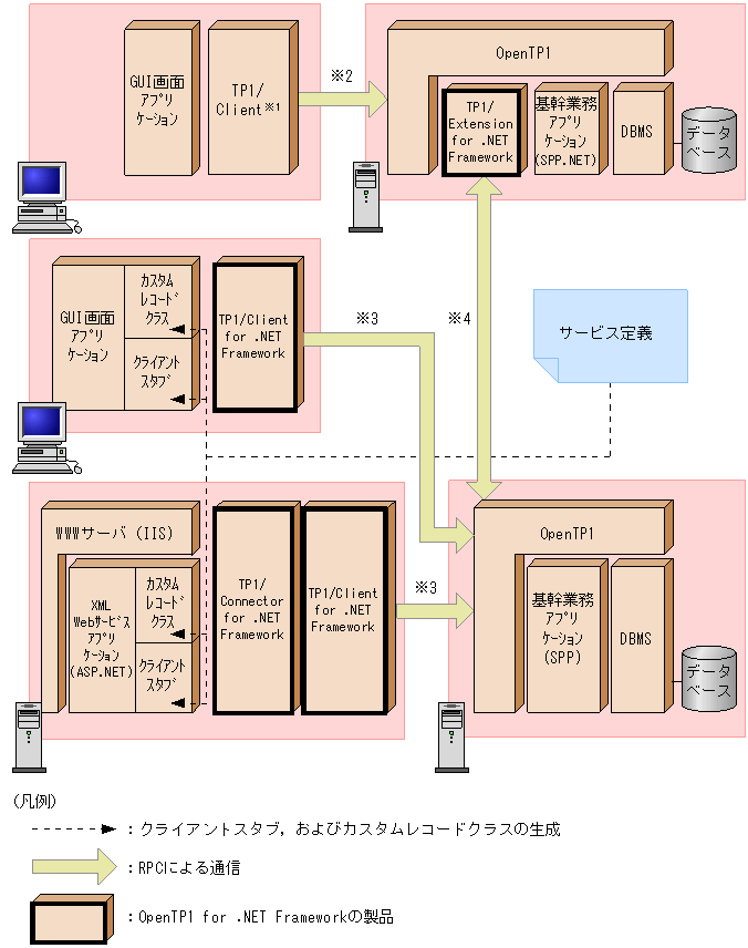 [図データ]