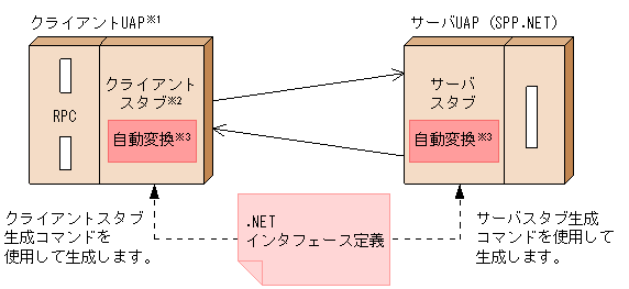 [図データ]