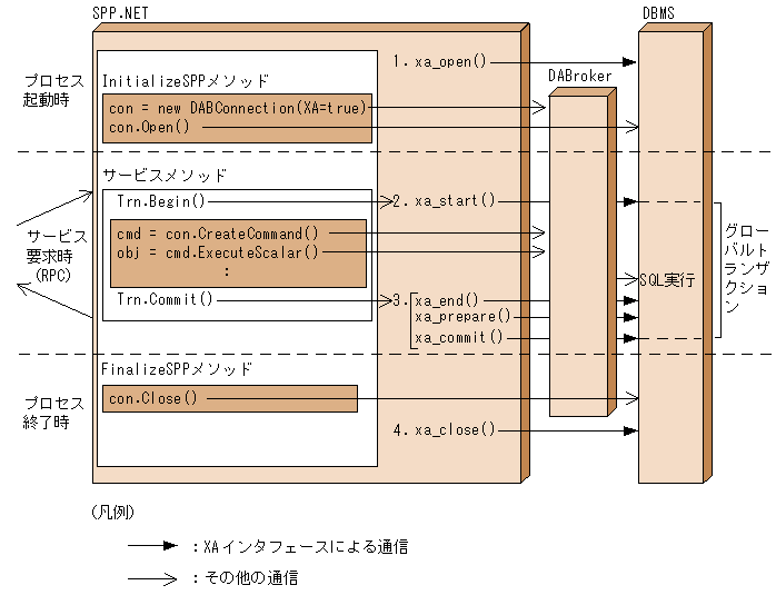 [図データ]