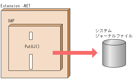 [図データ]