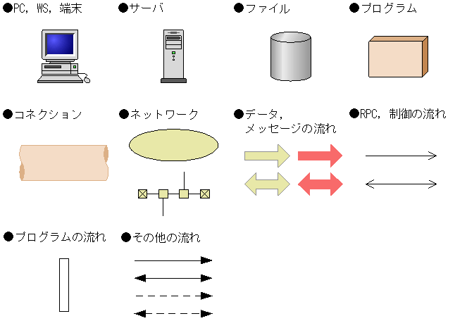[図データ]