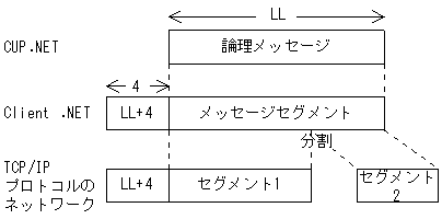 [図データ]
