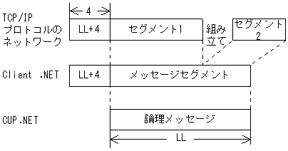 [図データ]