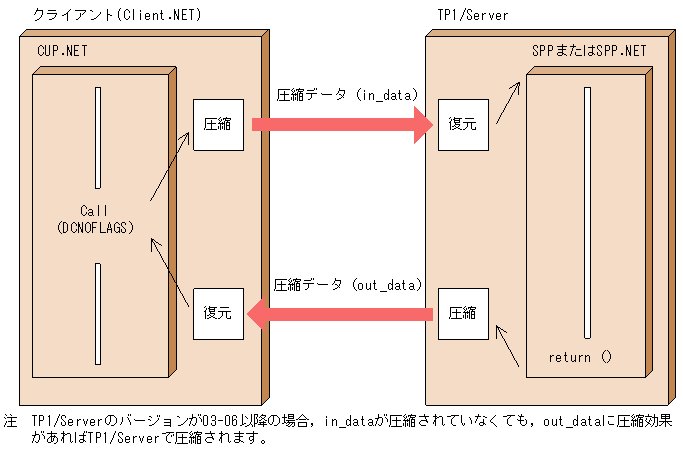[図データ]