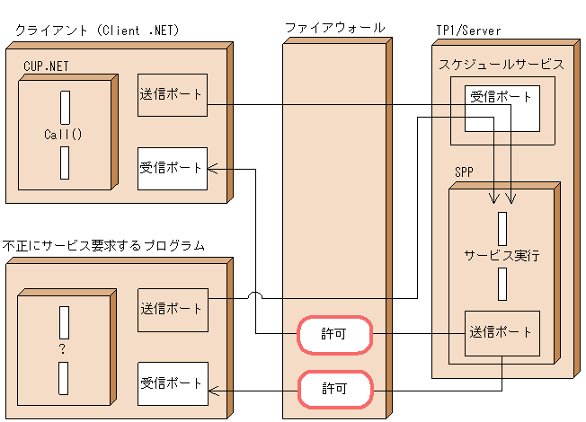 [図データ]