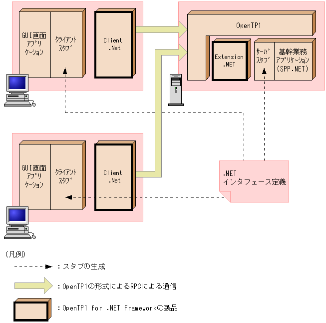 [図データ]