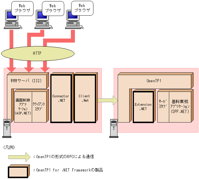 [図データ]