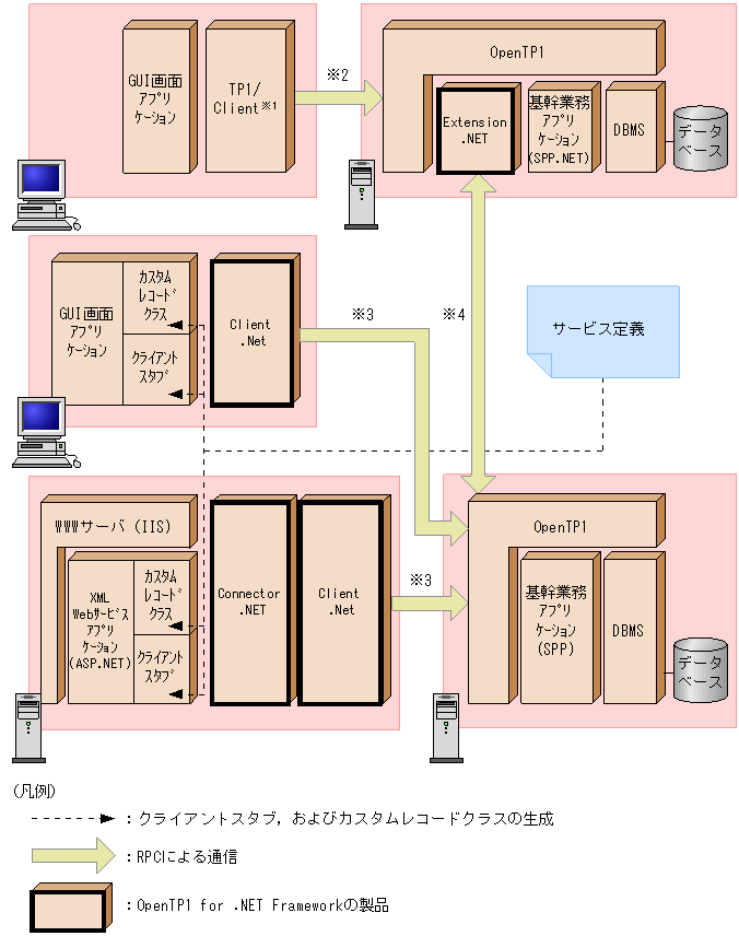 [図データ]