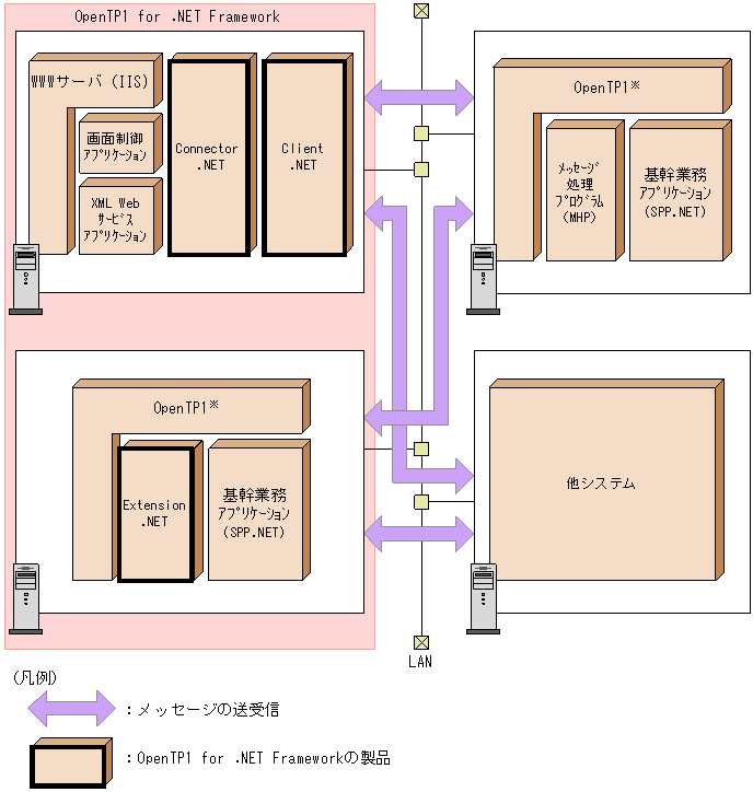 [図データ]