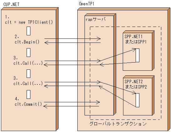 [図データ]