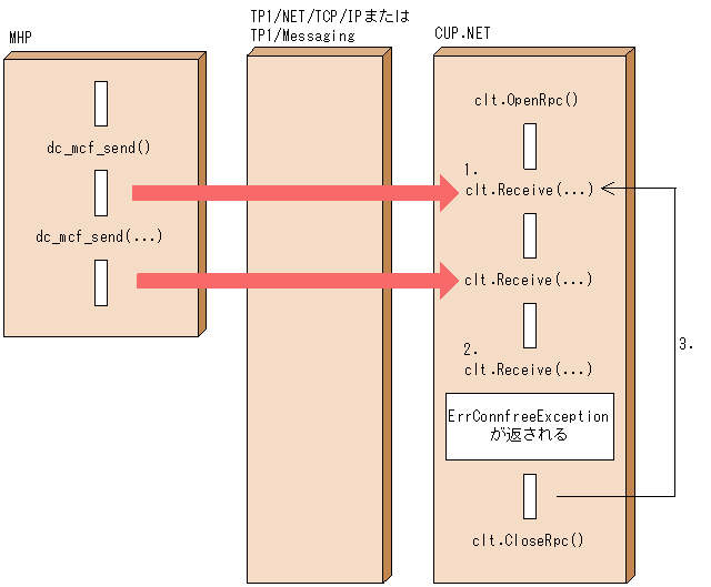 [図データ]