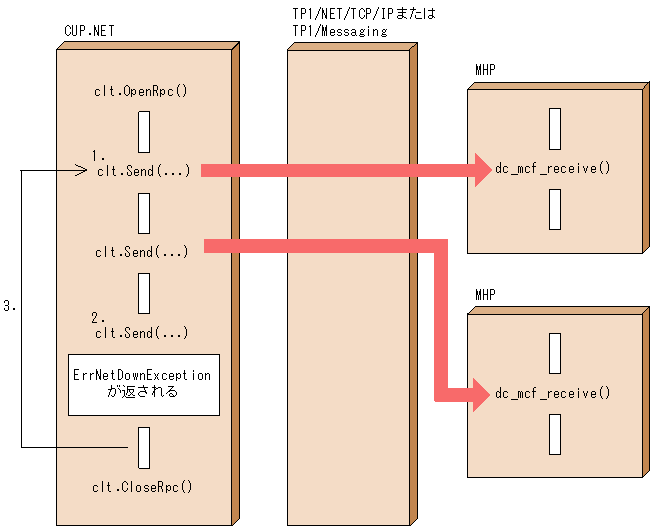 [図データ]