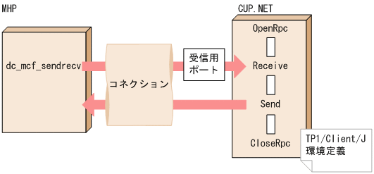 [図データ]