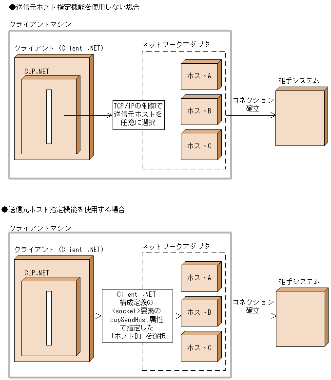 [図データ]