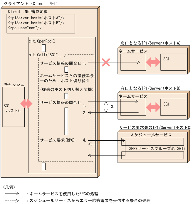 [図データ]