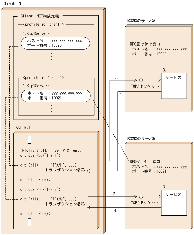 [図データ]