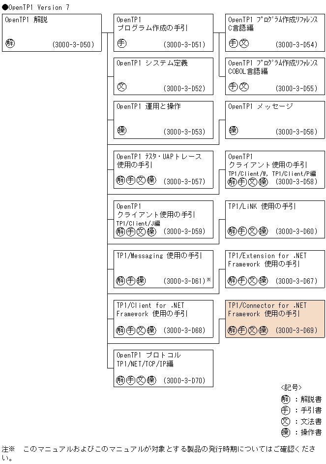 [図データ]