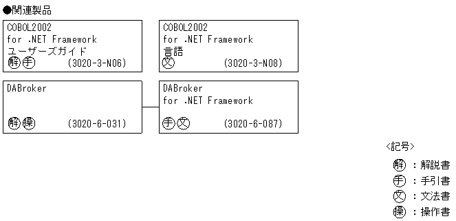 [図データ]