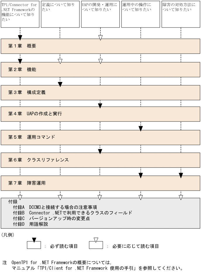 [図データ]