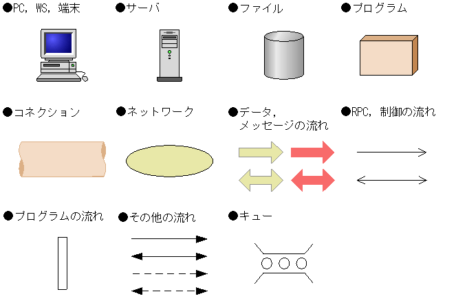 [図データ]