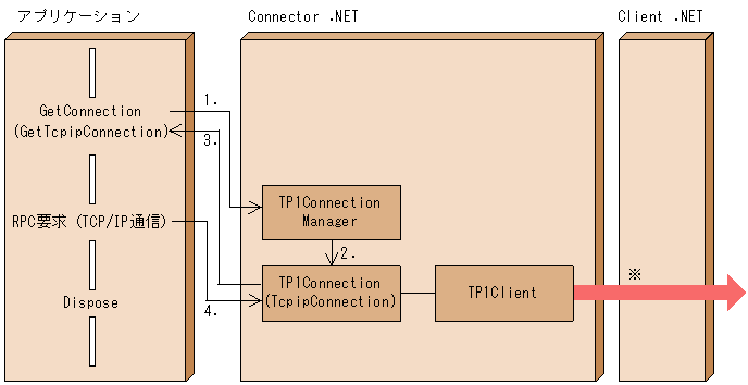 [図データ]