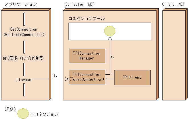 [図データ]