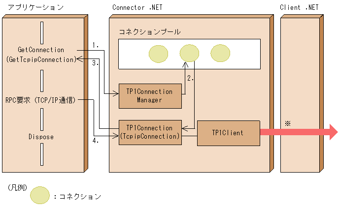 [図データ]