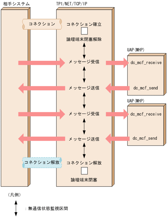詳解TCP/IP v.2 図解入門TCP/IP - TECH PLAY