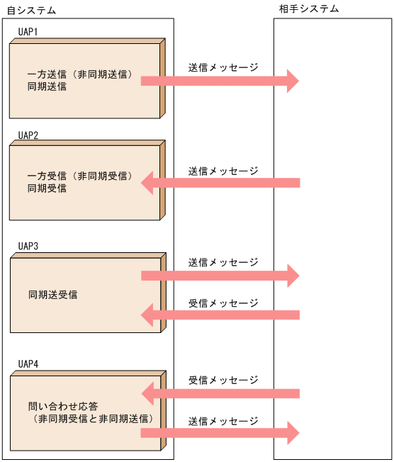 [図データ]