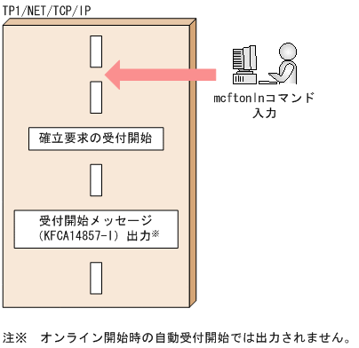 [図データ]