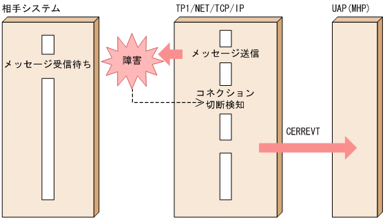 [図データ]