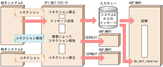 [図データ]