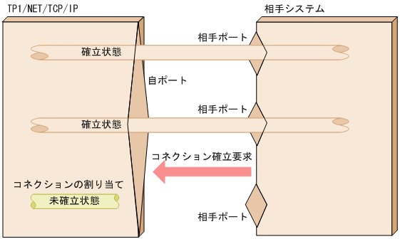 [図データ]